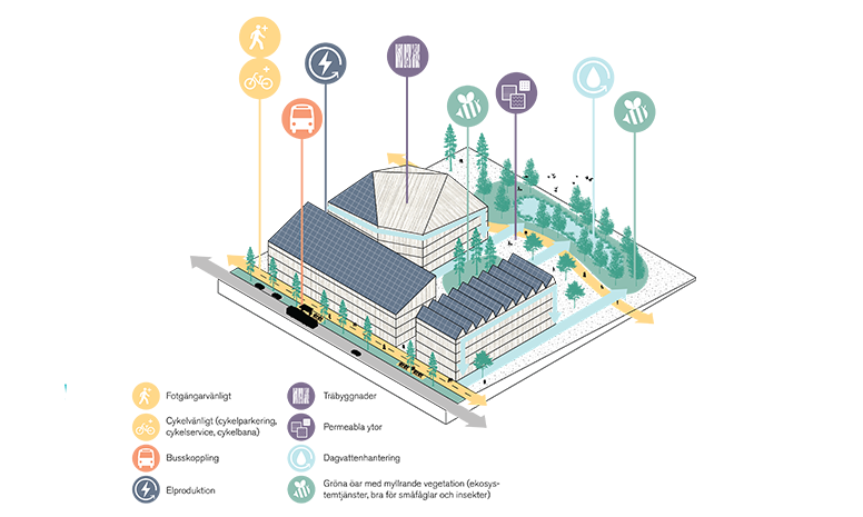 nyfosa-our-projects-1